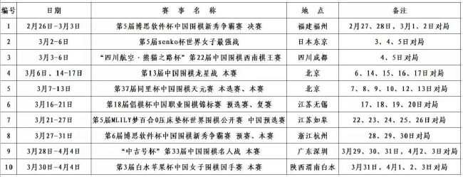 克洛普和波斯特科格鲁都因质疑裁判而受到一次黄牌警告。